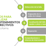 Repara el botón de tu prenda de vestir fácilmente con esta guía paso a paso y sin problemas